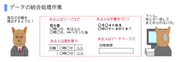 データの統合処理作業