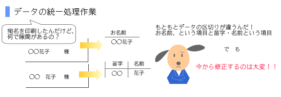 データの統一処理作業