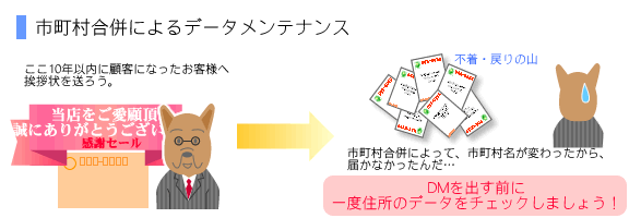 市町村合併によるデータメンテナンスをしたい