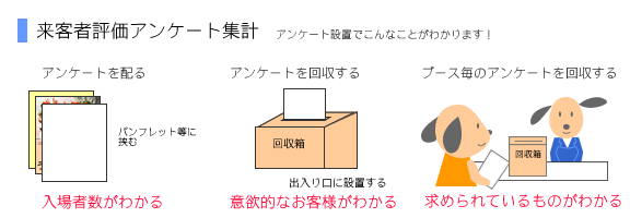 来客者評価アンケート集計