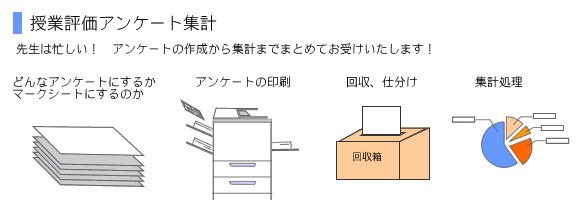 授業評価アンケート集計