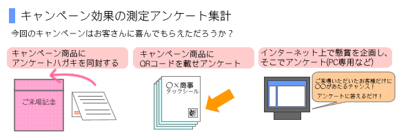 キャンペーン効果測定アンケート集計