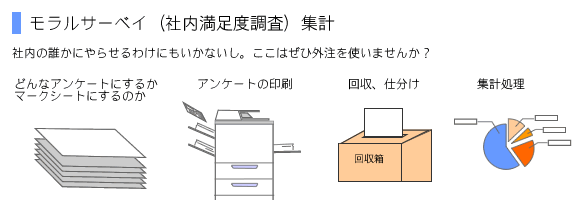 モラルサーベイ（社内満足度調査）集計