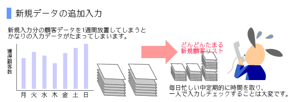 新規データ追加入力をしてほしい