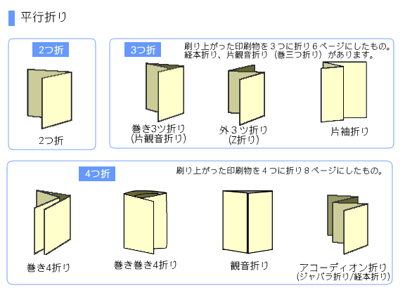 平行折り