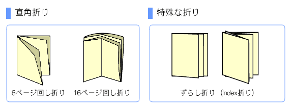 直角折り