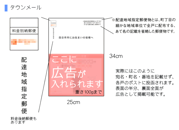 タウンメール