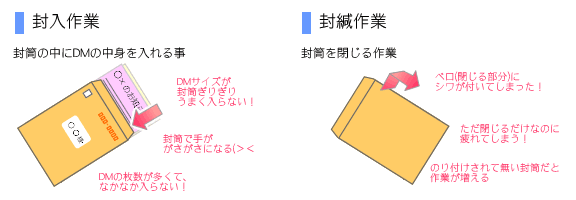 封 函 と は