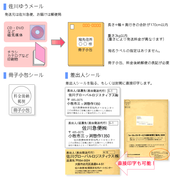 佐川ゆうメール便用の宛名シール