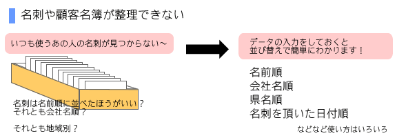 名刺や顧客名簿が整理できない