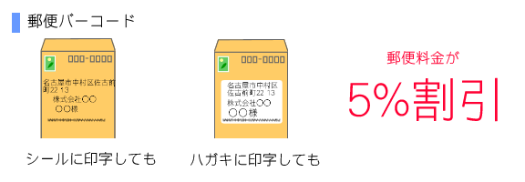 郵便バーコードを印字したいがうまくできない