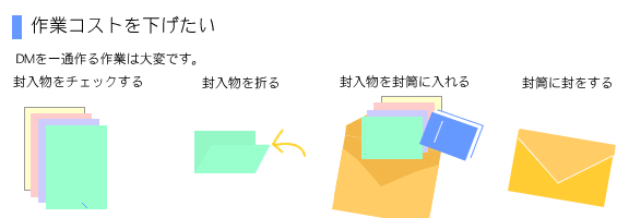 発送作業