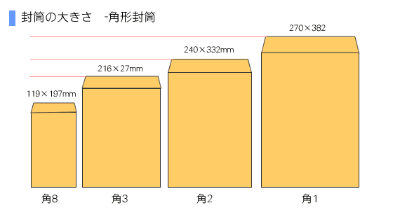 封筒の大きさ