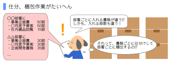 仕分、梱包作業がたいへん、何とかしたい！