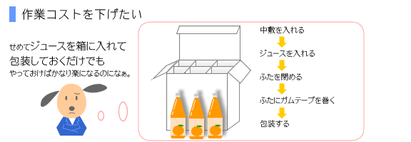 作業コストを下げたい