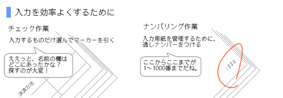 チェック、ナンバリング、ホッチキスはずしをしたい