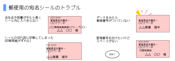 郵便用の宛名シール