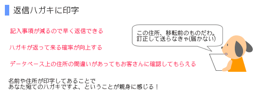 返信ハガキに印字