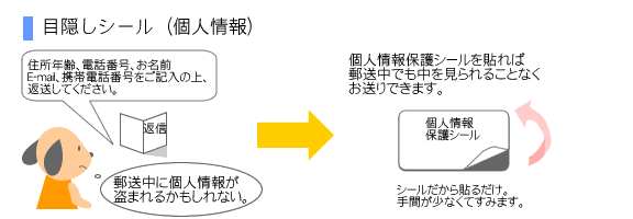 目隠しシール（個人情報）