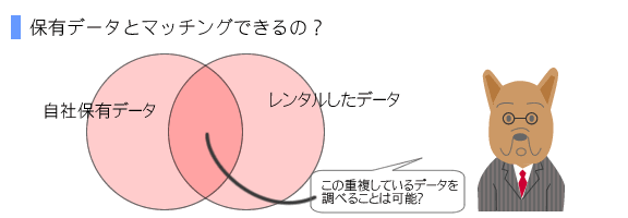 保有データとマッチング（重複チェック）できるの？