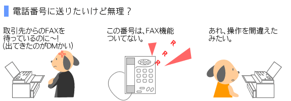 電話番号に送りたいけど無理？