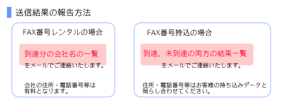 送信結果の報告方法