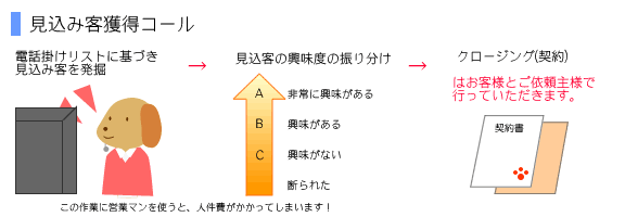 見込み客獲得コール