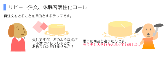 リピート注文、休眠客活性化コール